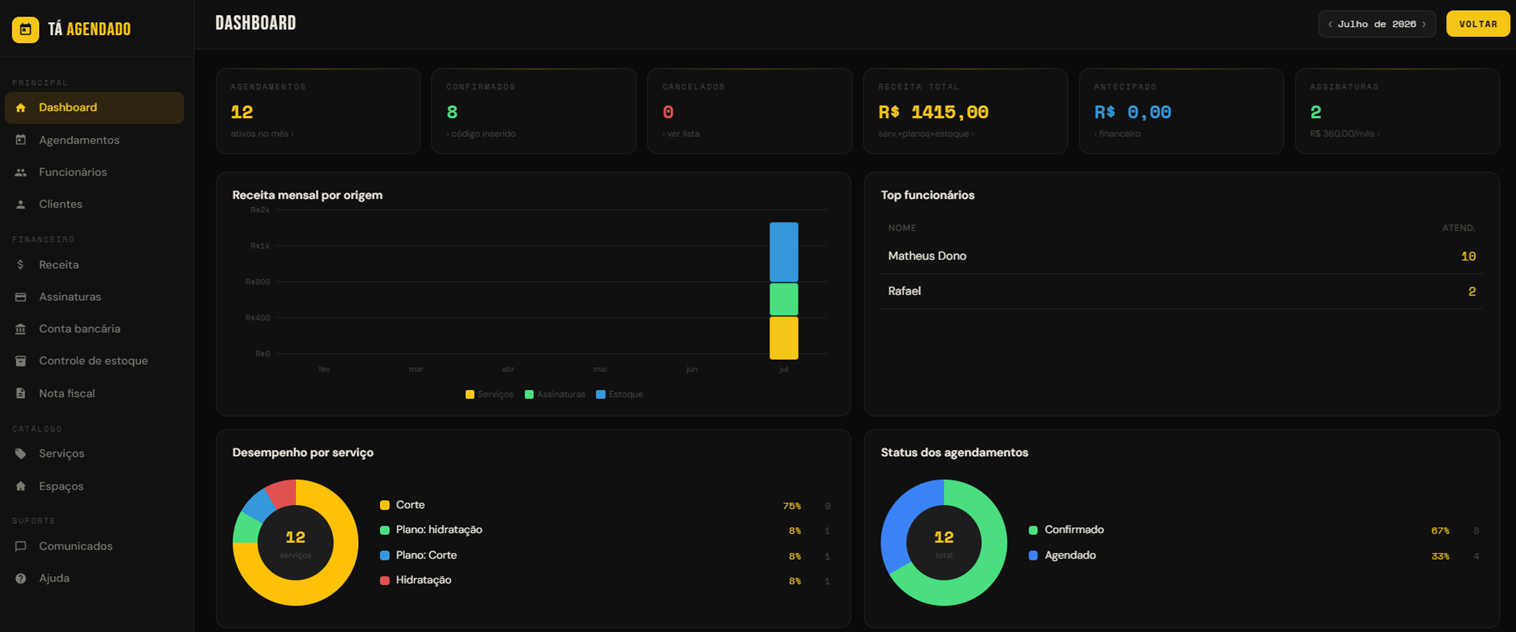 Dashboard
