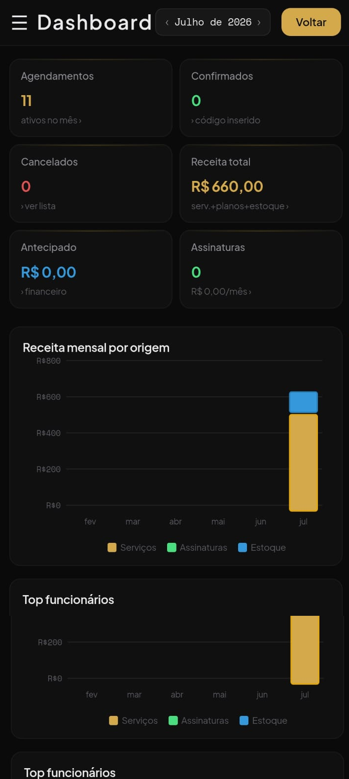 Dashboard Mobile